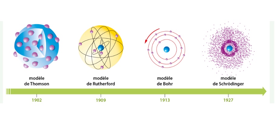 histoire atome – @-Physique &Chimie